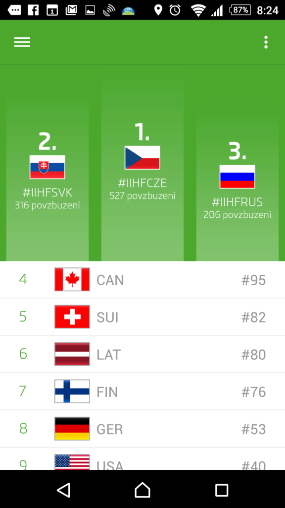 ŠKODA Fan Zóna