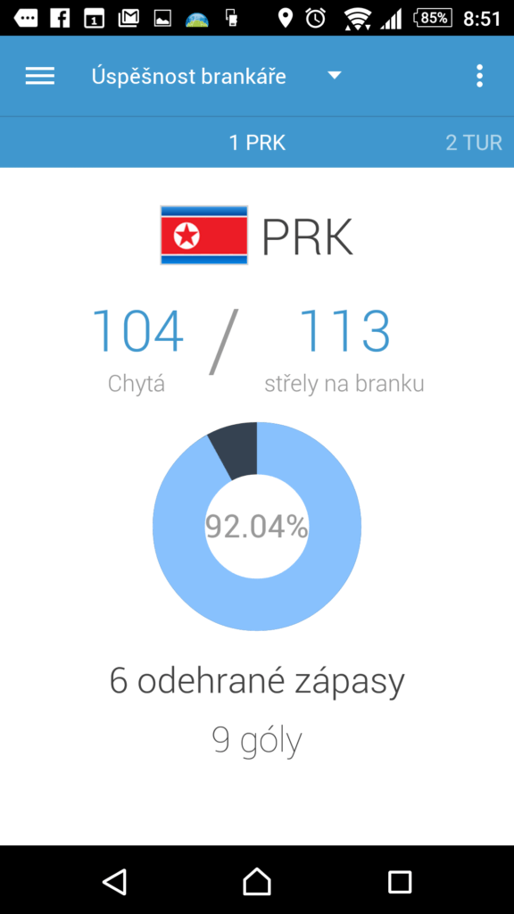 Ukázka statistik