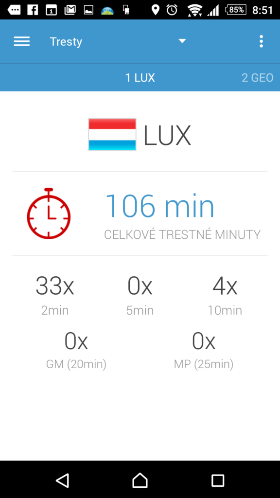 Ukázka statistik