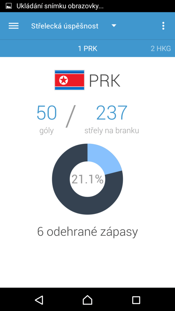 Ukázka statistik
