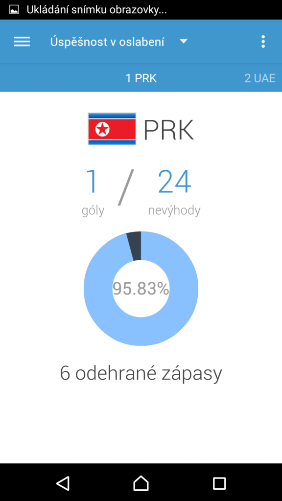 Ukázka statistik