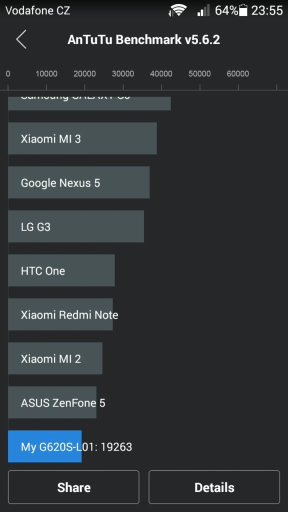 G620s AnTuTu