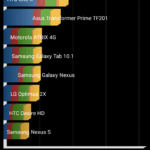 Sony Xperia E4g – benchmark Quadrant