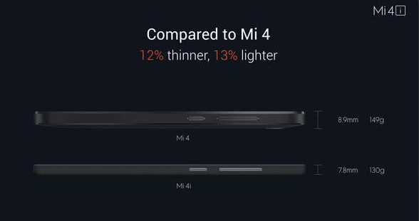 Xiaomi Mi4i -1