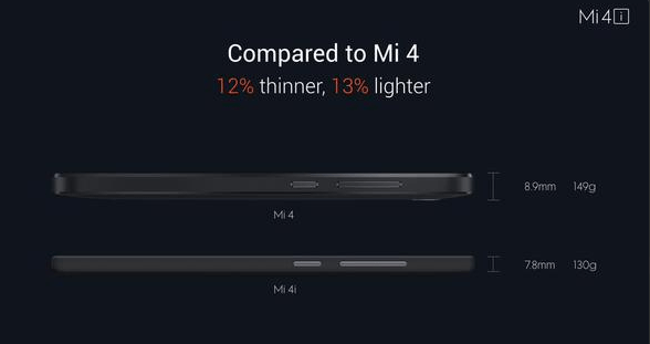 Xiaomi Mi4i -1 Xiaomi Mi4i -1
