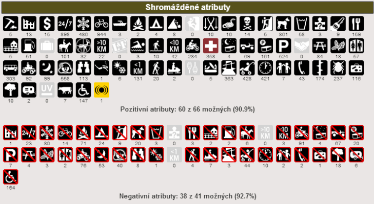 Získejte všechny možné atributy