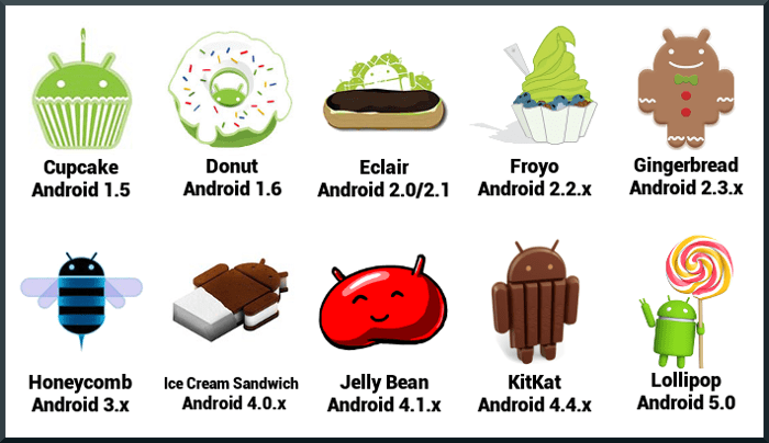 Historie názvů OS Android