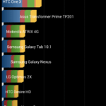 Leagoo Elite 2 – benchmark Quadrant