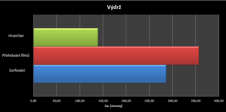 Leagoo elite 2 - výdrž baterie