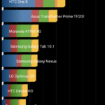 Lenovo A5000 – benchmark Quadrant