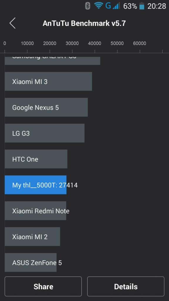 THL 5000T Antutu