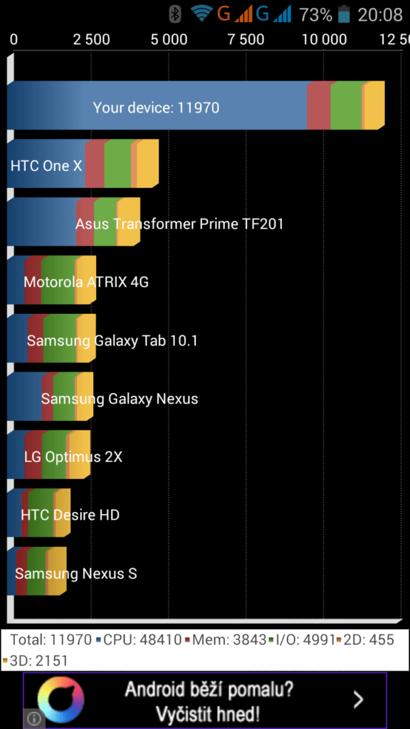 THL 5000T Quadrant