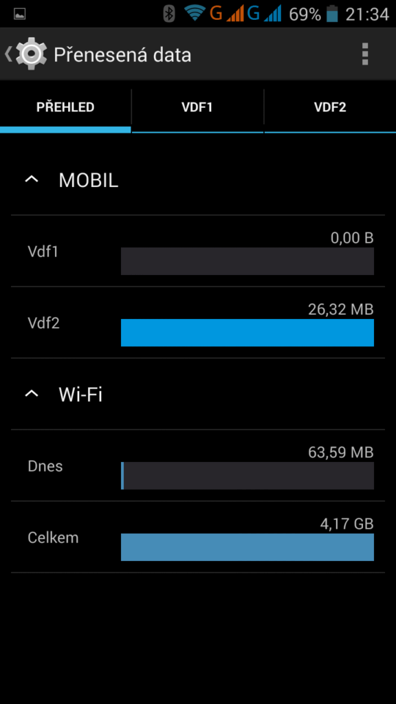 THL 5000T prenesena data