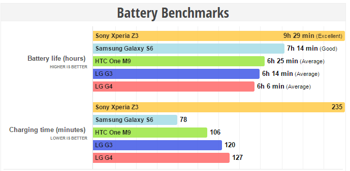 lg g4 baterie lg g4 baterie