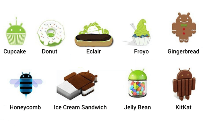 Historie označení jednotlivých verzí OS Android