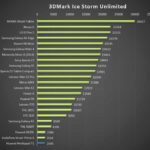 Huawei MediaPad T1 3DMark