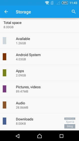 V Xperii M4 Aqua je méně než 1,3 GB využitelného místa