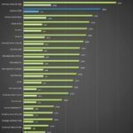 Lenovo A7000 GeekBench