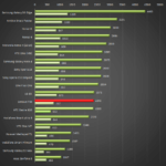 Lenovo p90 – geekbench 3