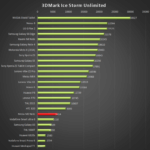 Meizu M2 Note 3DMark benchmark