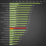 Meizu M2 Note – GeekBench 3 benchmark