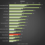 Meizu M2 Note – Vellamo benchmark