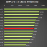 Sony Xperia Z3+ – 3DMark benchmark