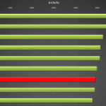 Sony Xperia Z3+ – AnTuTu benchmark