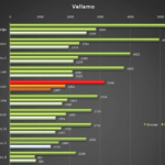 Sony Xperia Z3+ – Vellamo benchmark