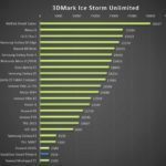 Vodafone Smart Prime 6 3DMark