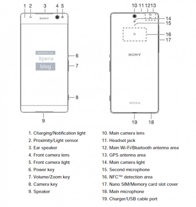 Xperia C5 Ultra User Guide 5