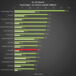 lenovo P90 –  A1 SD Bench