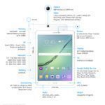 Samsung představuje své nové tablety