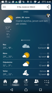 MORECAST: aktuální situace a předpověď