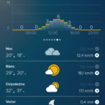 UV index