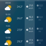 Předpověď na 24 hodin