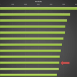 Asus Zenfone 2 – Benchmark AnTuTu