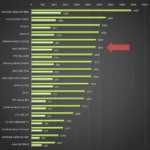 Asus Zenfone 2 – Benchmark Geekbench 3