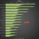 Asus Zenfone 2 – Benchmark Vellamo