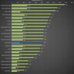 Huawei P8 Lite GeekBench 3