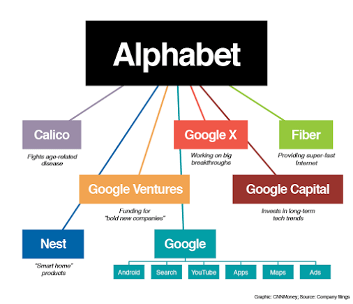 google google