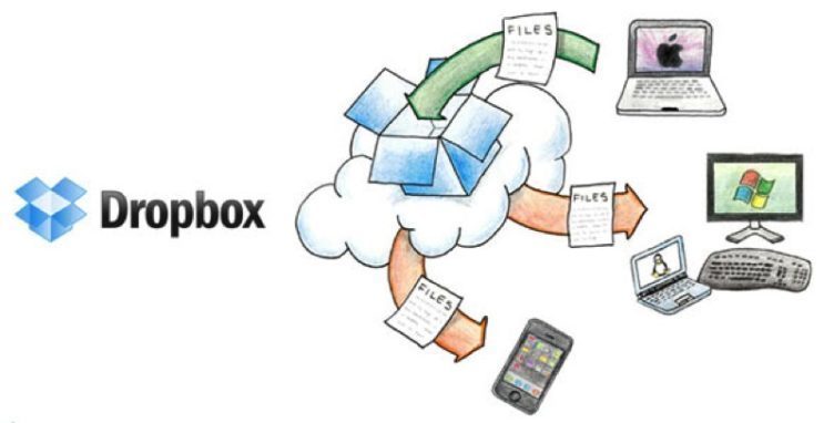 Cloudové úložiště je server připojený k Internetu, poskytující diskový prostor