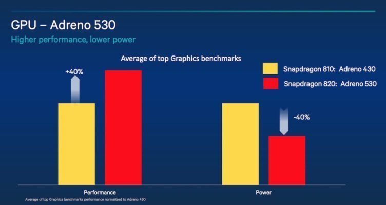 qualcomm snapdragon 820 gpu qualcomm snapdragon 820 gpu