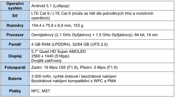 samsung galaxy s6 edge specifikace samsung galaxy s6 edge specifikace