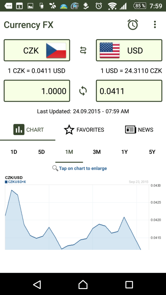 Prostředí aplikace Currency FX
