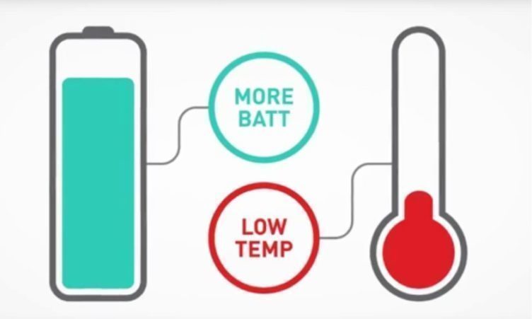 Snapdragon 820 nabídne dvakrát více výkonu, přičemž budou dvakrát energeticky úspornější