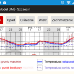 ICM Meteo