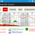 ICM Meteo