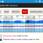 ICM Meteo