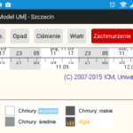 ICM Meteo